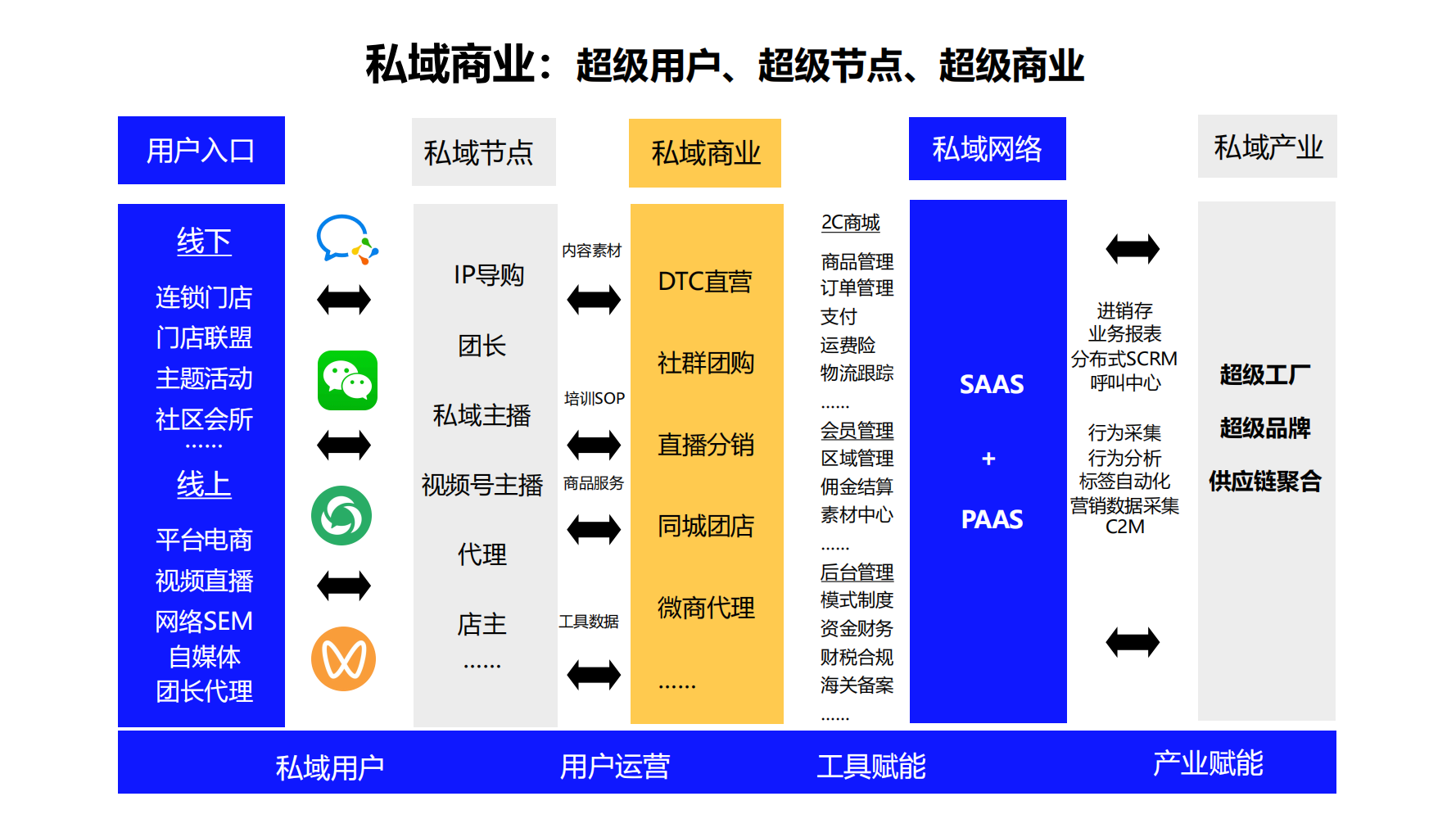 2025大师熊私域电商SaaS小程序_03