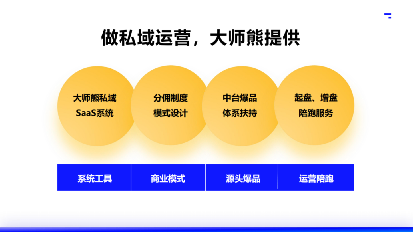 2025大师熊私域电商SaaS小程序_06