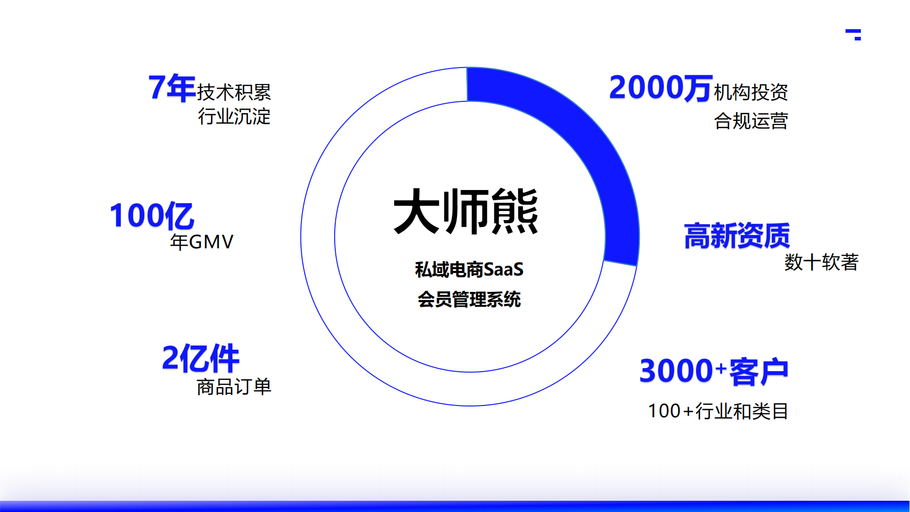 2025大师熊私域电商SaaS小程序_07