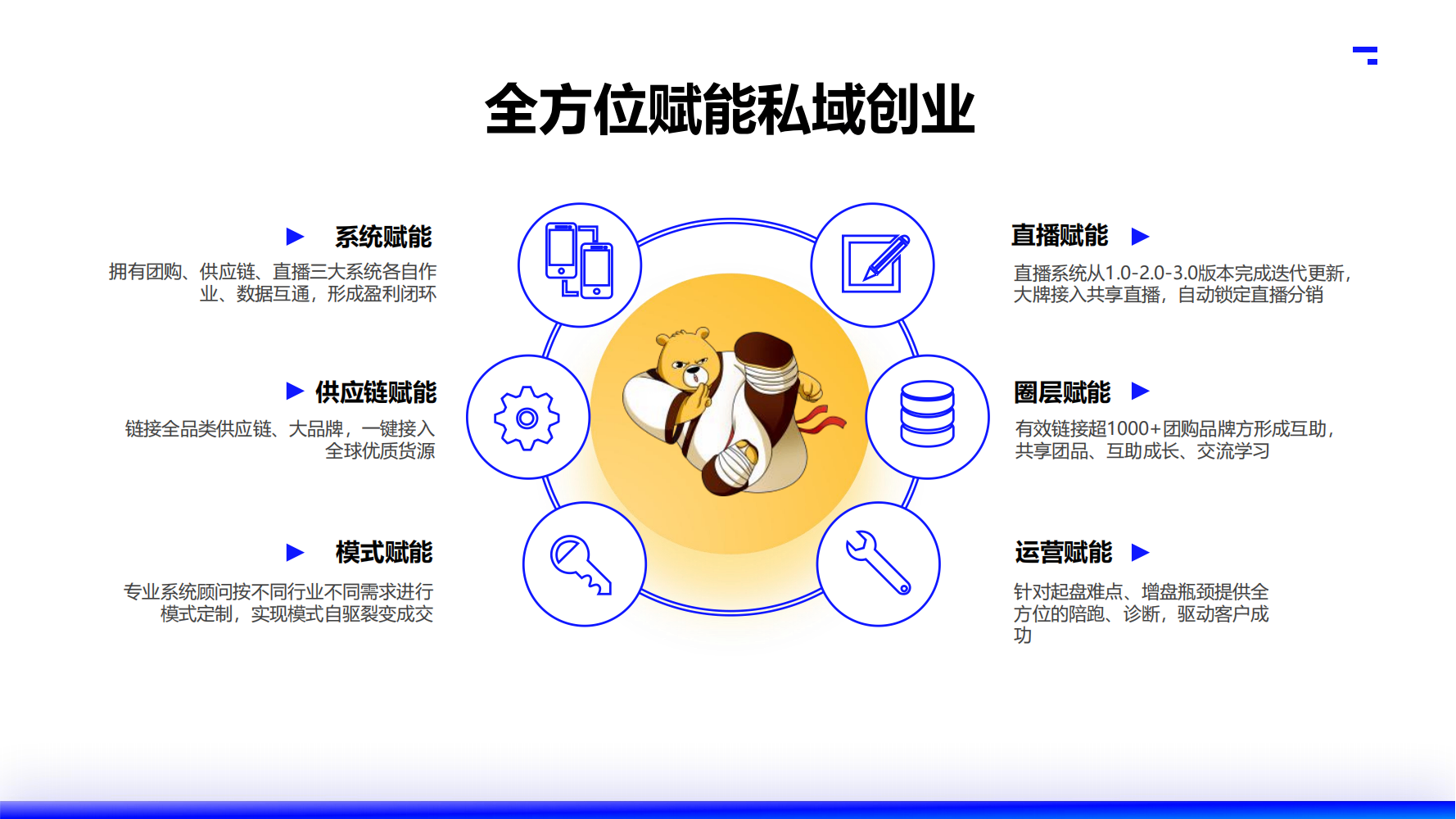 2025大师熊私域电商SaaS小程序_08