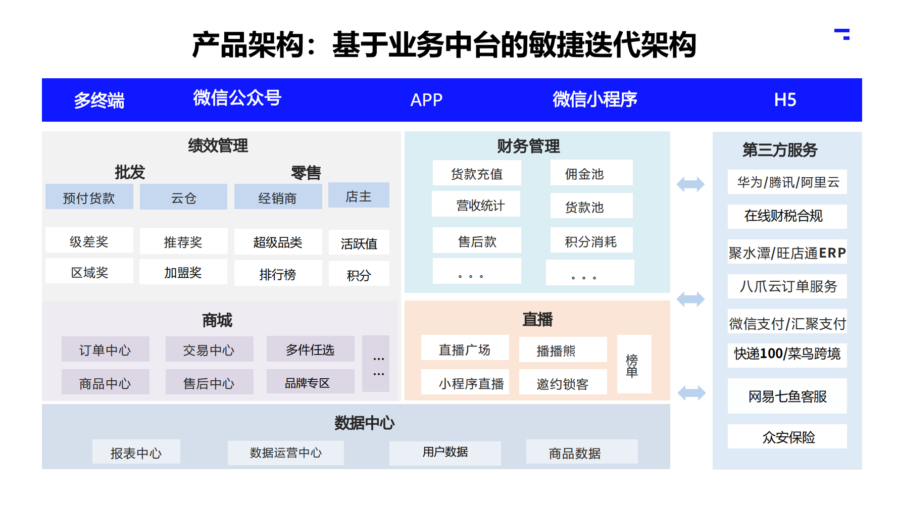 2025大师熊私域电商SaaS小程序_11