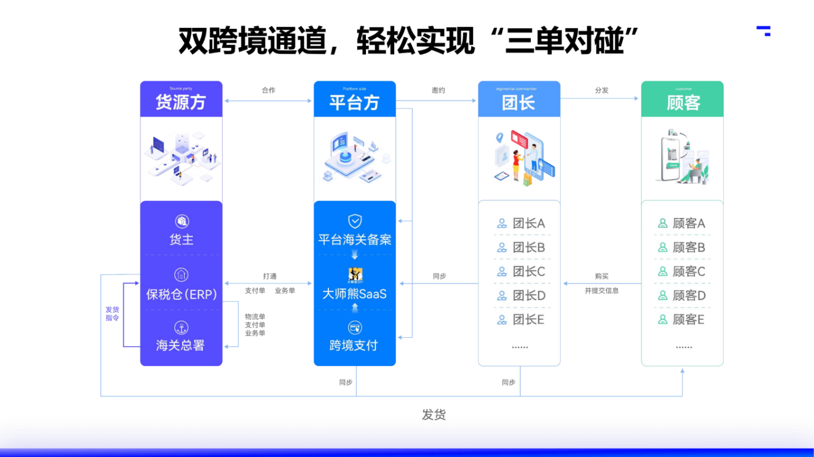 2025大师熊私域电商SaaS小程序_31