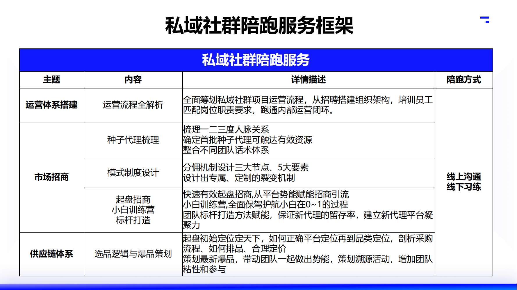 2025大师熊私域电商SaaS小程序_44