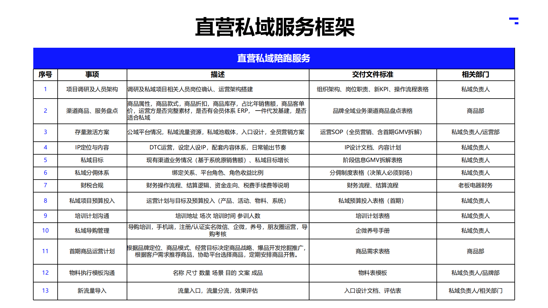 2025大师熊私域电商SaaS小程序_45